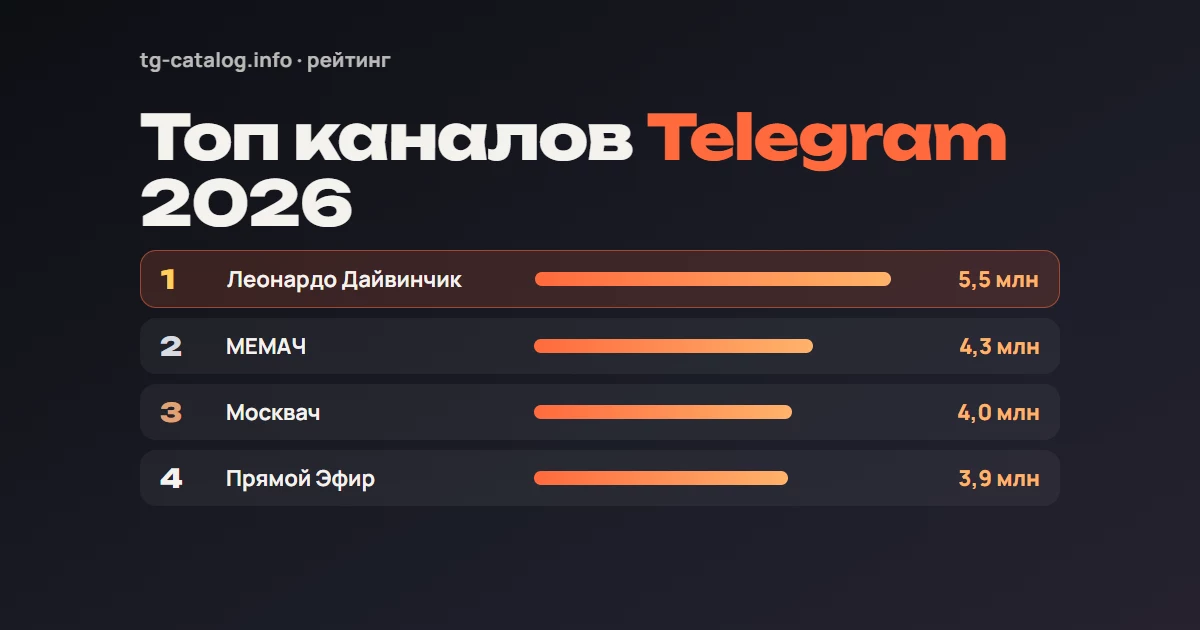 Топ Telegram-каналов 2026: самые популярные каналы по подписчикам